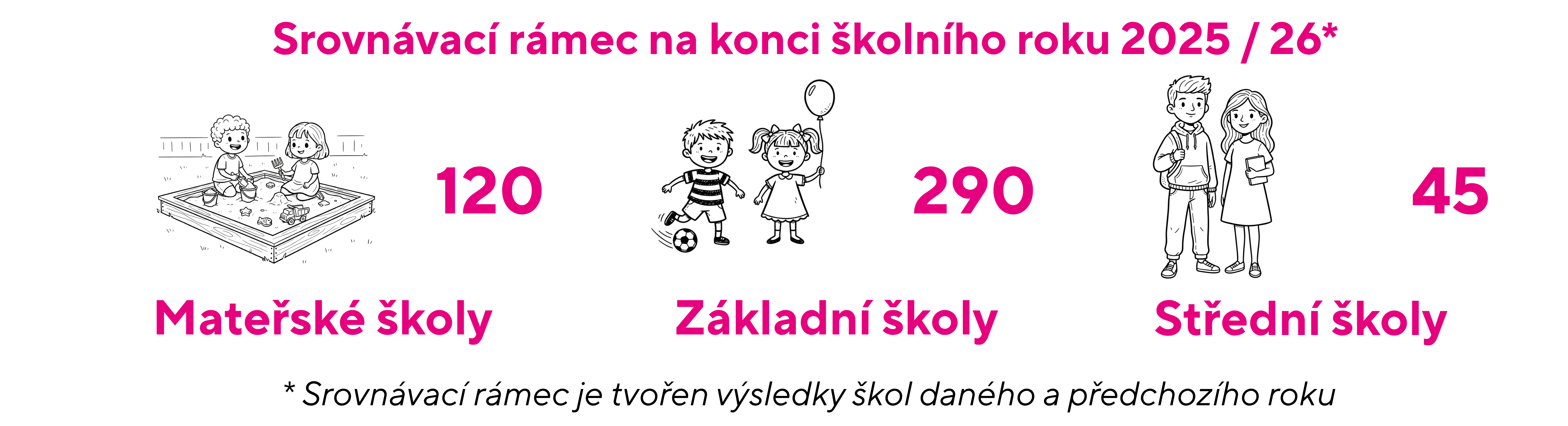 Srovnávací rámec Mapy školy